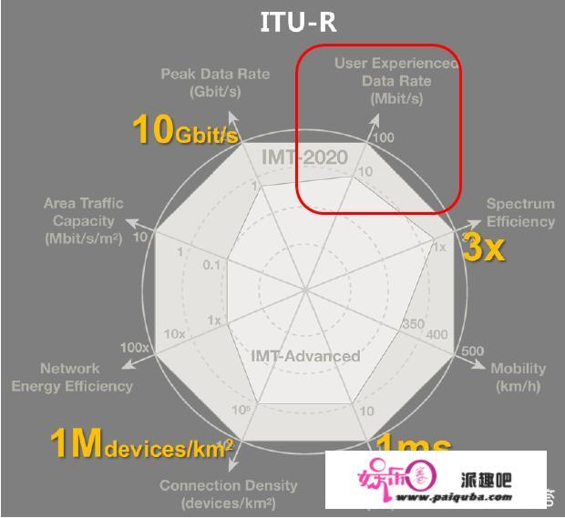 5G能在线播放4K影片吗