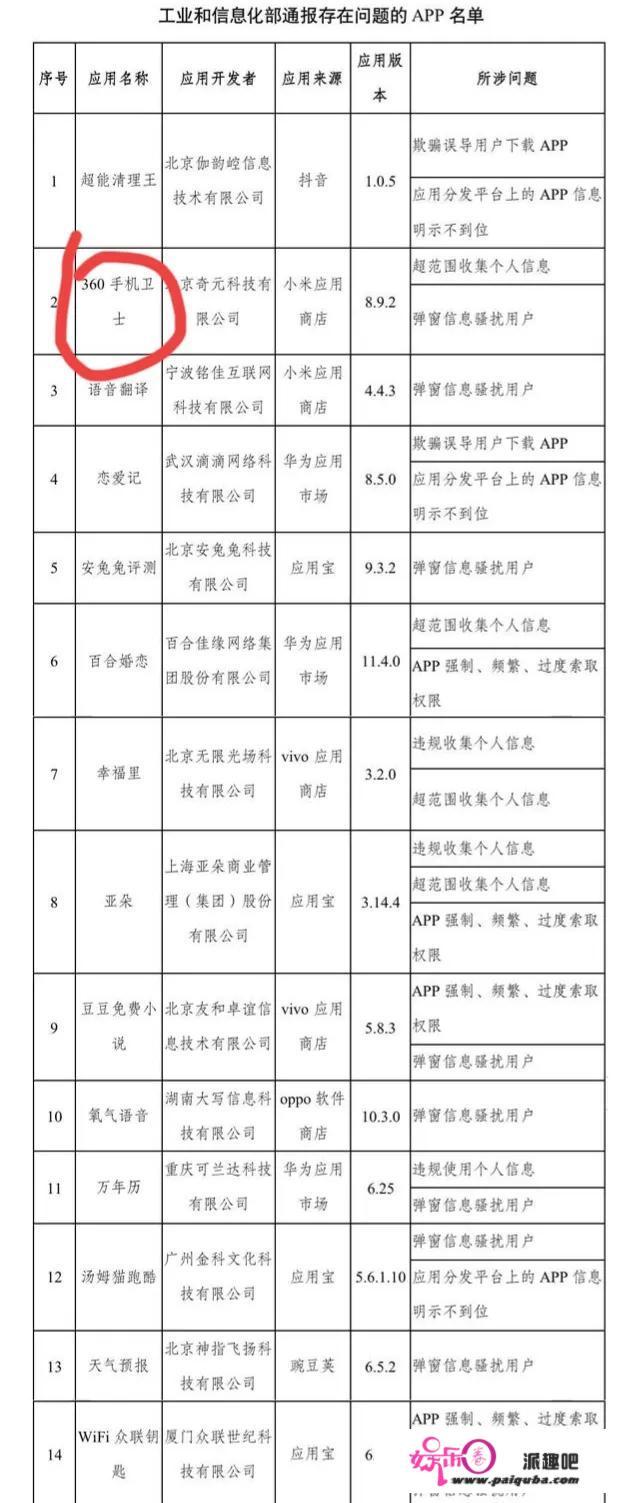 14款APP被通报！你手机里有吗