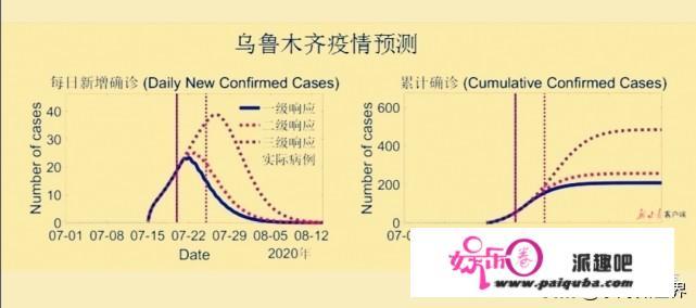 新冠第2次来势汹汹乌鲁木齐病例1天比1天多什么时候才能清零