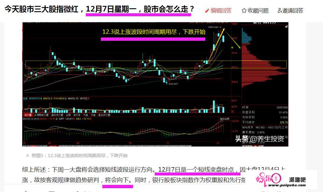 今天股市3大股指收跌，明天12月8日星期2，股市会怎么走