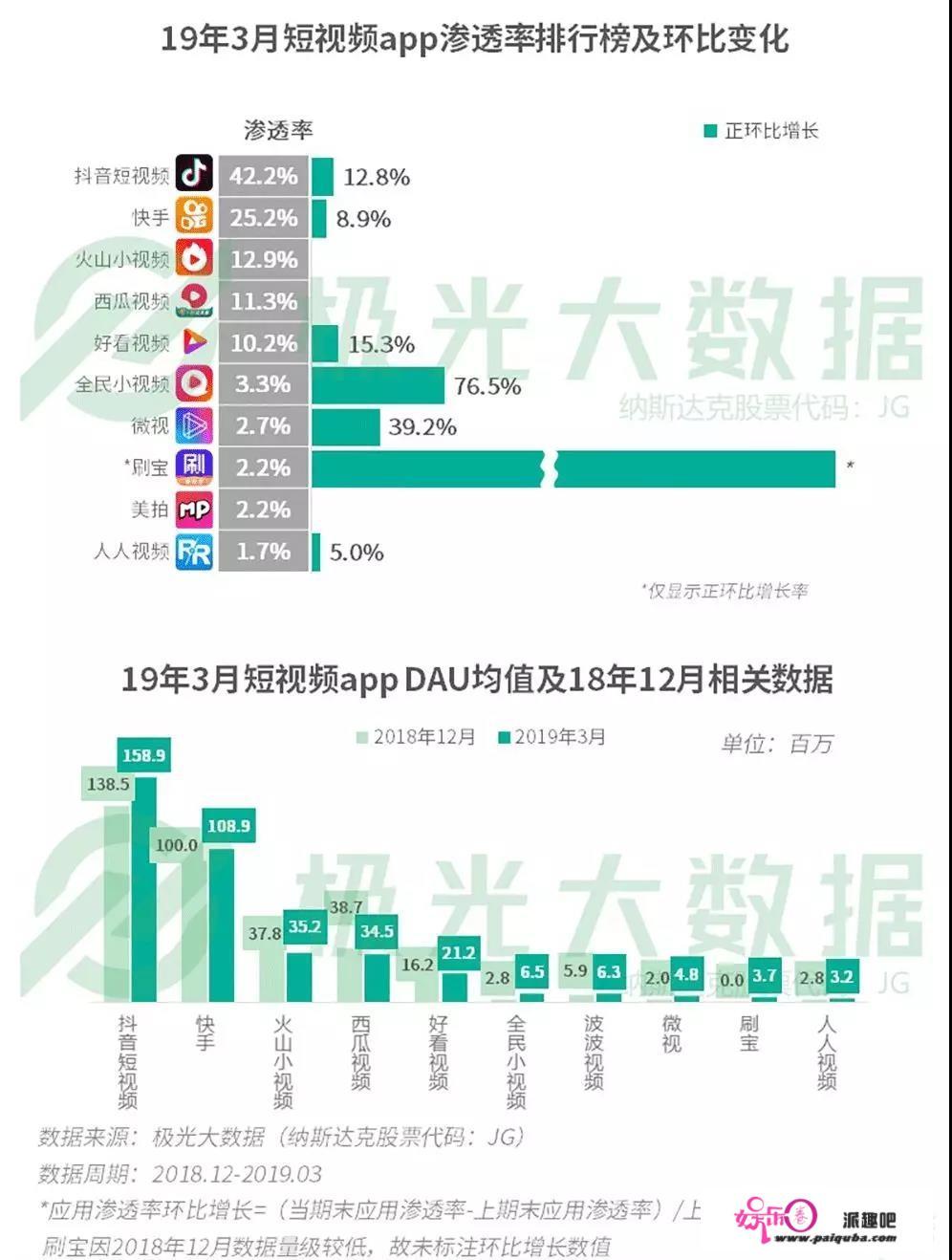 当年腾讯重资打造微视来对抗抖音，如今怎么样了