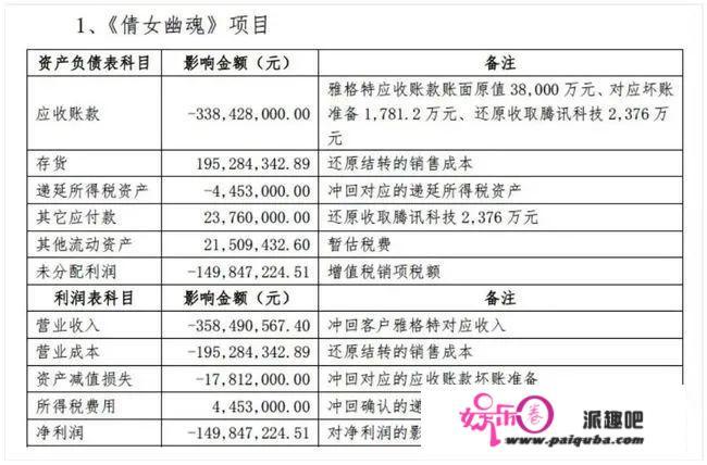 顶风给郑爽1.6亿元片酬的北京文化财大气粗吗