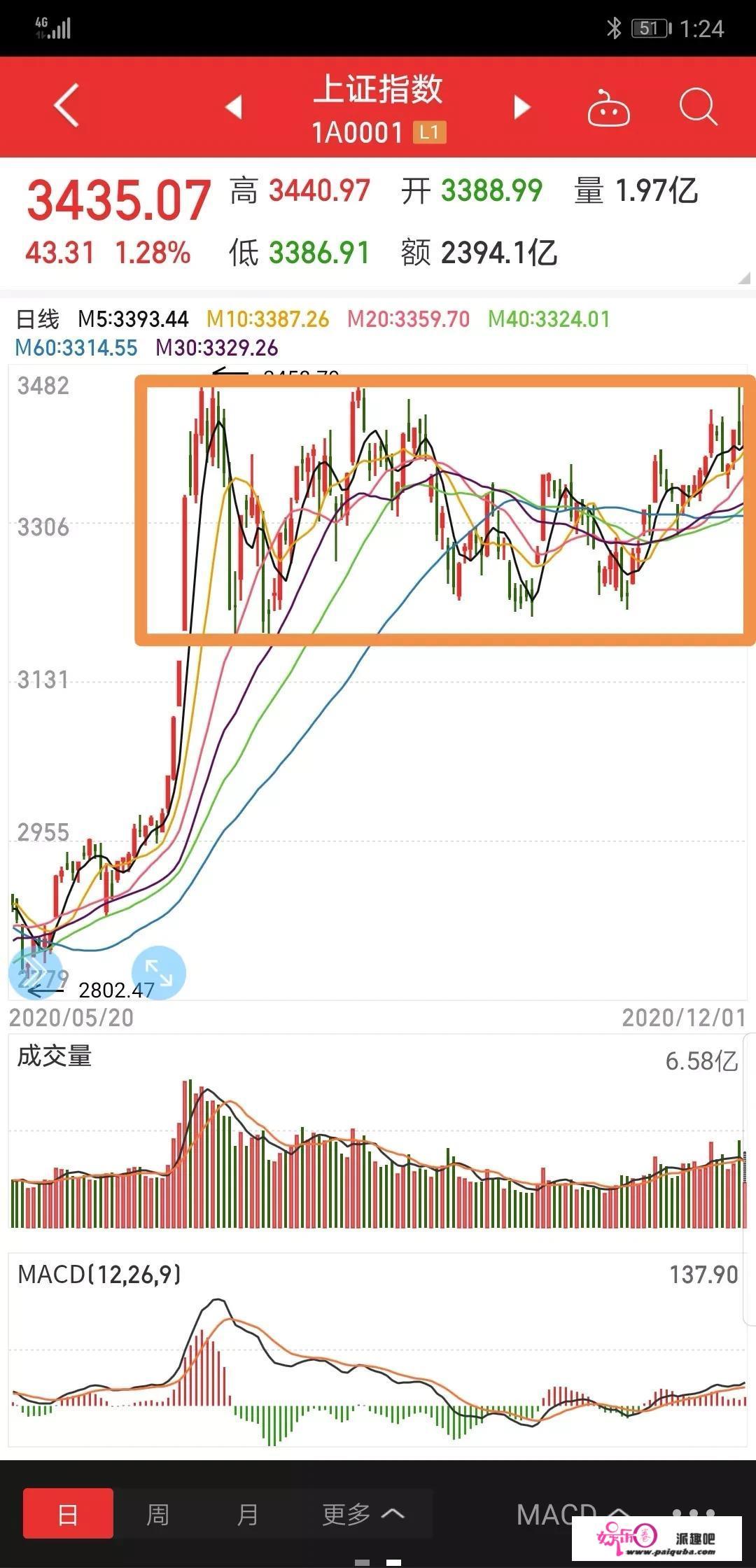 基金为什么跌了加仓涨了减仓