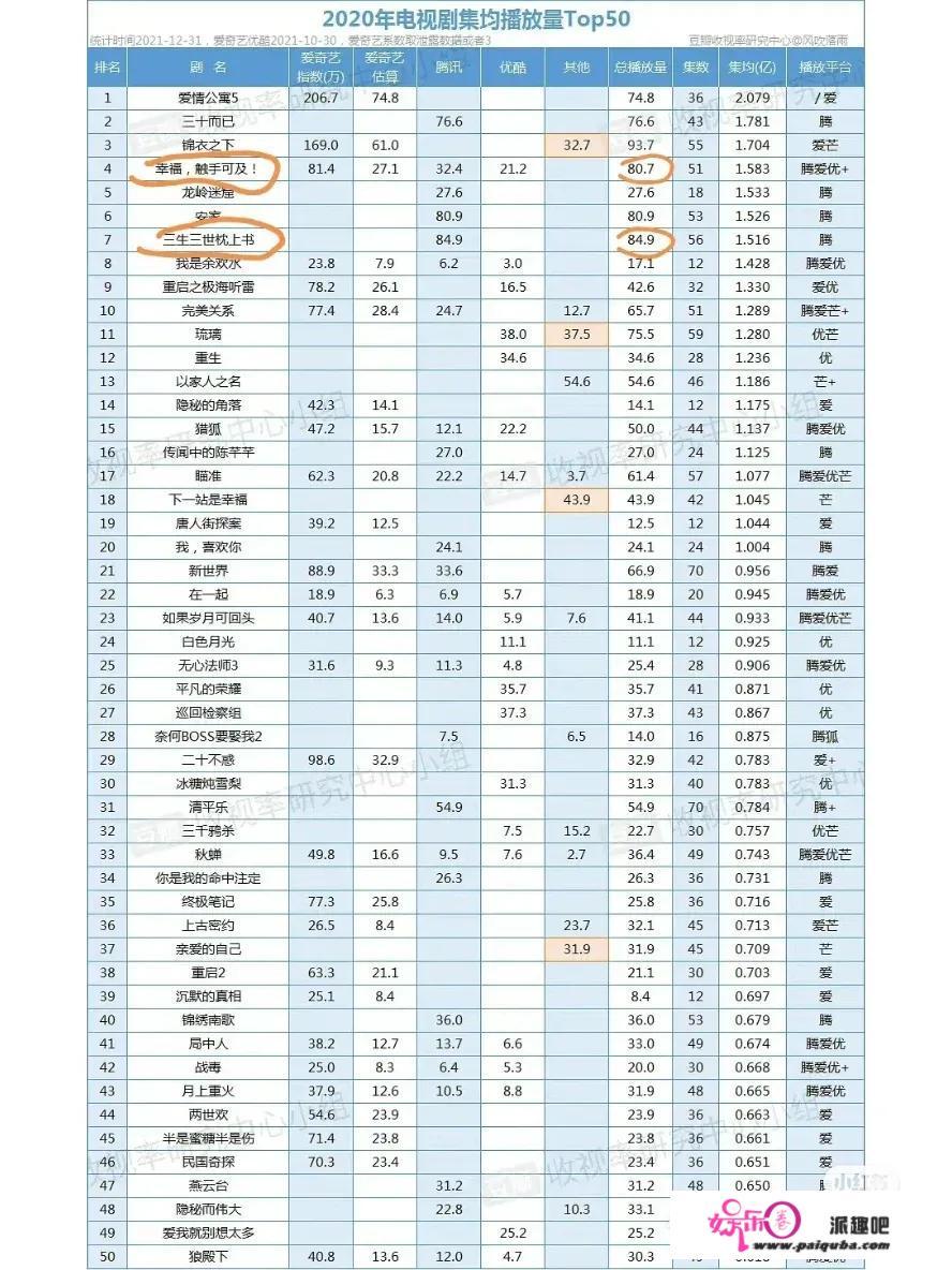 迪丽热巴、杨紫、赵丽颖谁才是第1顶流