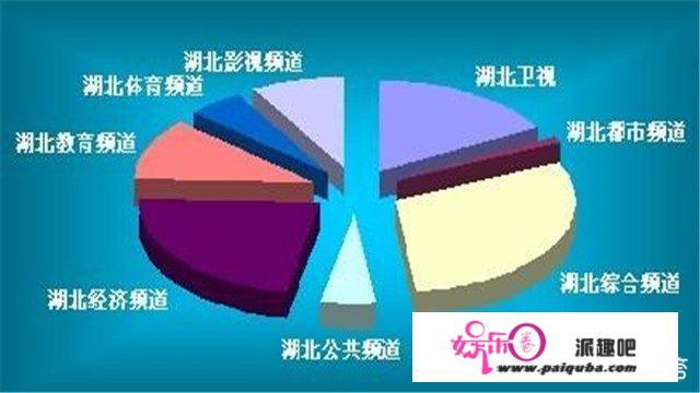 收视率是怎么统计出来的？他们怎么知道看众在家里看哪个台、哪个节目