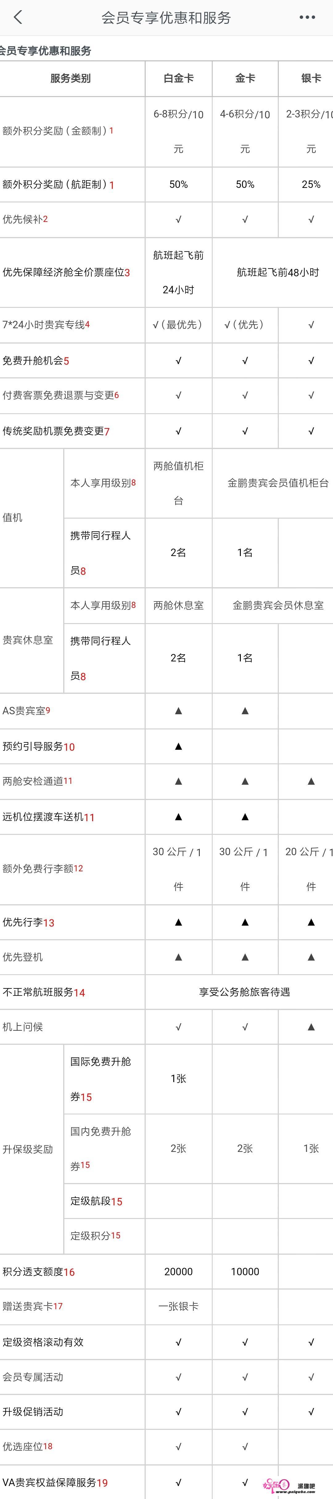 成为航空公司超级VVVVIP，是种怎样的体验