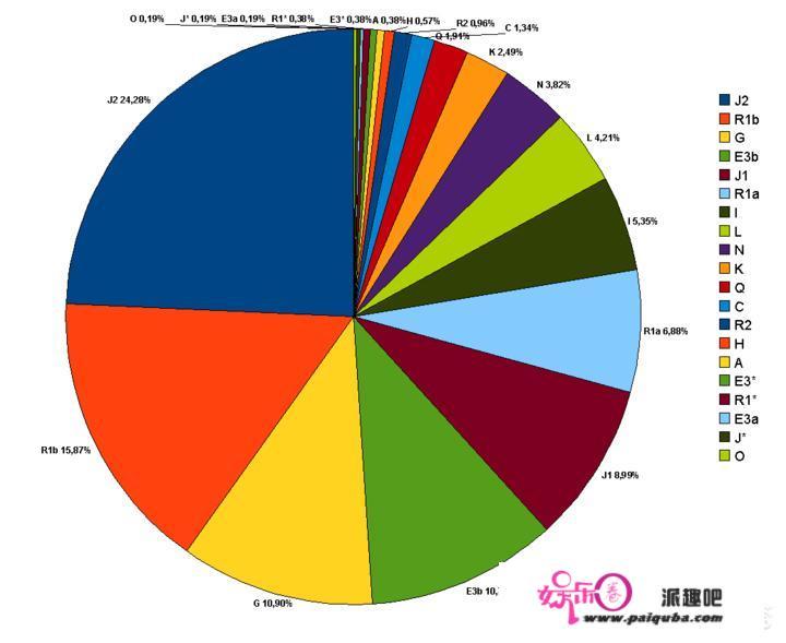 为什么有人说土耳其是突厥的后代