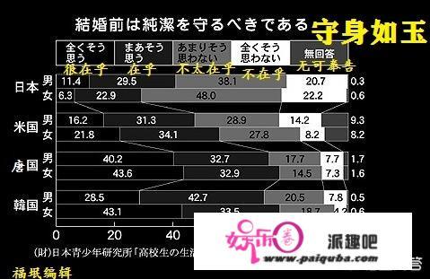 日本性开放，为何反而造成低生育率呢？这符合逻辑吗