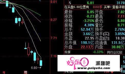 3年市值缩水600亿，王中军王中磊质押9成股份套现，华谊兄弟为什么不行了