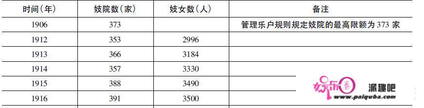 晚清的“黄赌毒”达到了怎样的历史高度