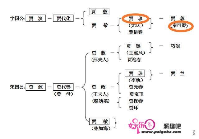 青谷子肖妮是谁扮演的