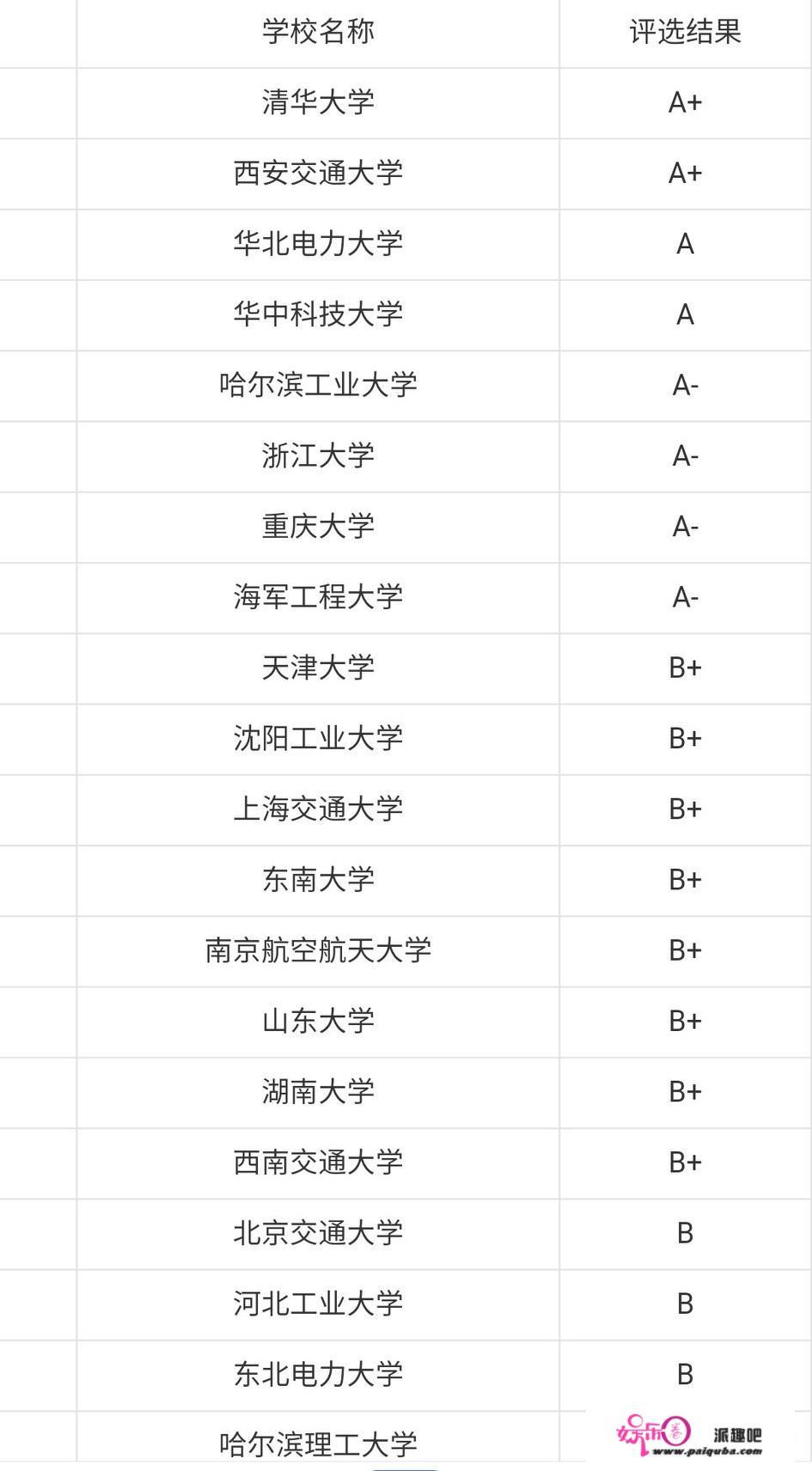 电网后勤岗位待遇怎么样