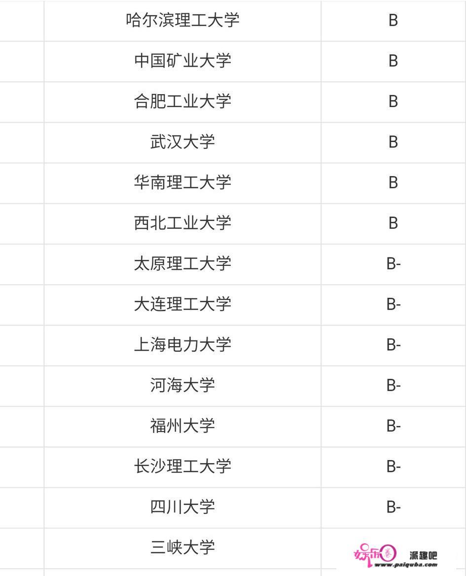 电网后勤岗位待遇怎么样