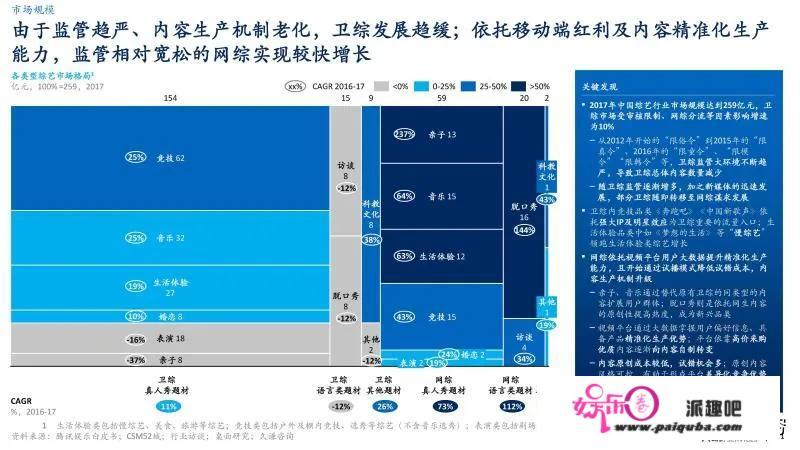 你好星期6怎么看收视率