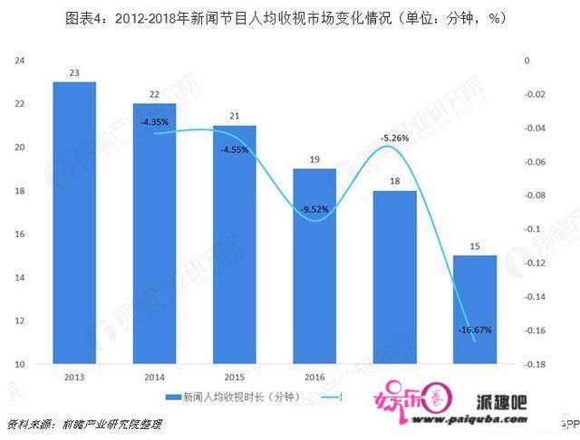 如何评判《1818黄金眼》这类民生新闻节目标综艺化