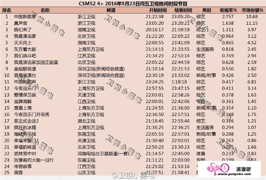 从主持人的阵容来看，湖南台的《天天向上》还能回到当年的地位吗