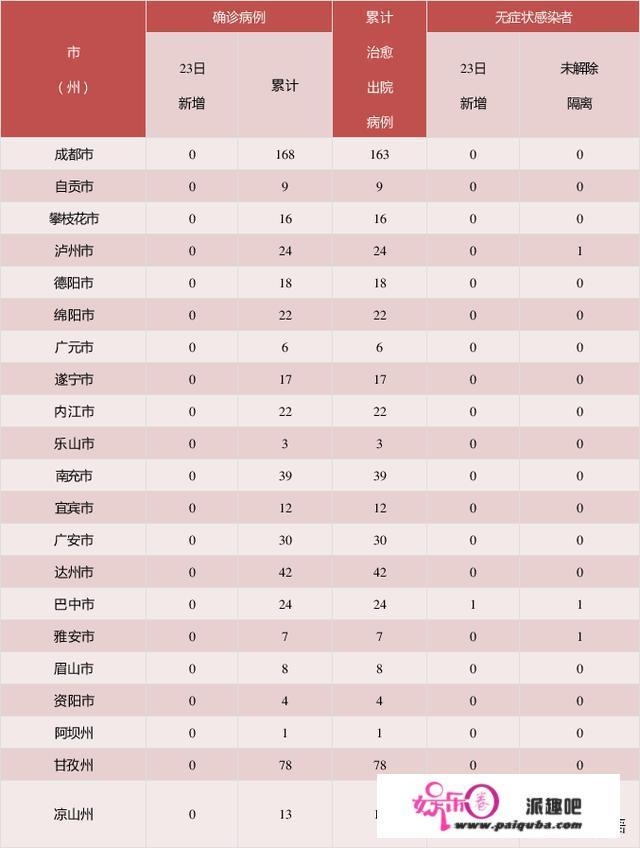 4川新增无症状者，5天内辗转4省5地，不可思议，影响大吗