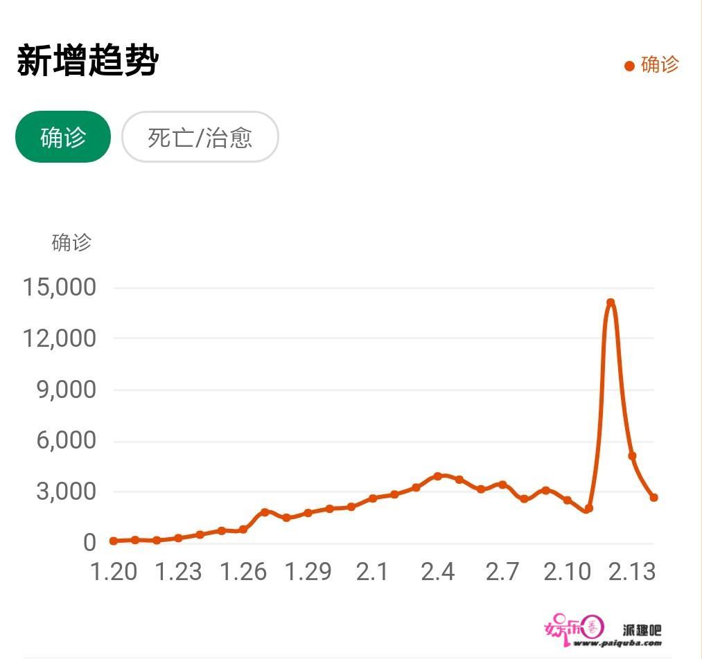 7月22号之后上映的新电影