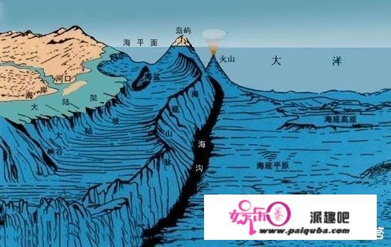 人类的探测器潜进10000多米深的马里亚纳海沟，到底发现了什么