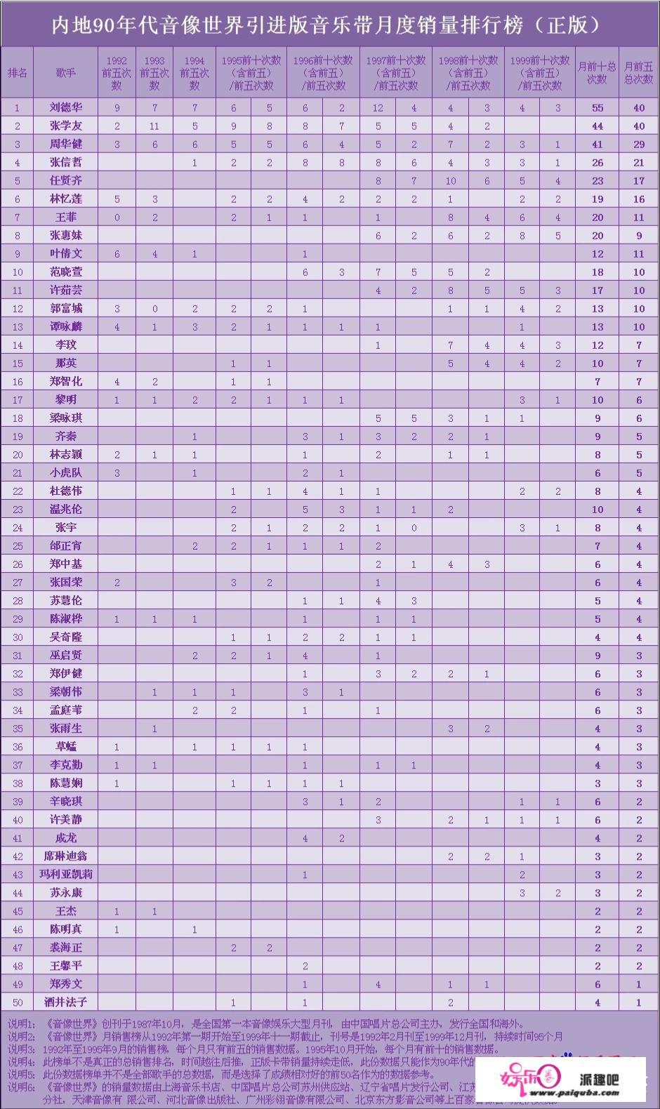 你觉得谁才堪称是华语歌坛的“1哥”、“1姐”