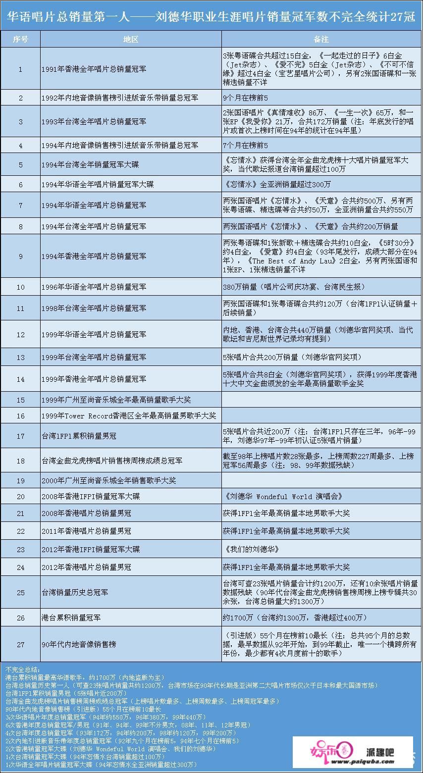 你觉得谁才堪称是华语歌坛的“1哥”、“1姐”