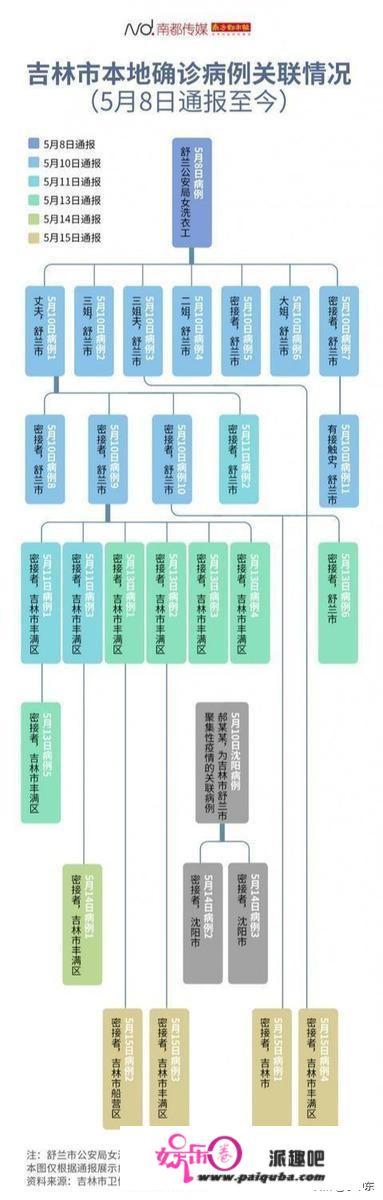 2020至2021西乙赛程