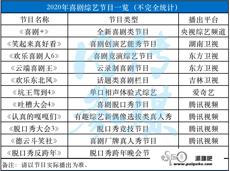 2021年首播的喜剧类综艺节目