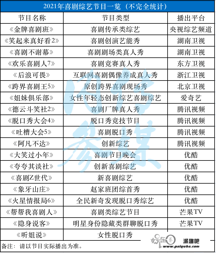 2021年首播的喜剧类综艺节目