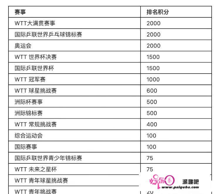 国乒男团3剑客为何少了张继科？没有退役为何不参赛