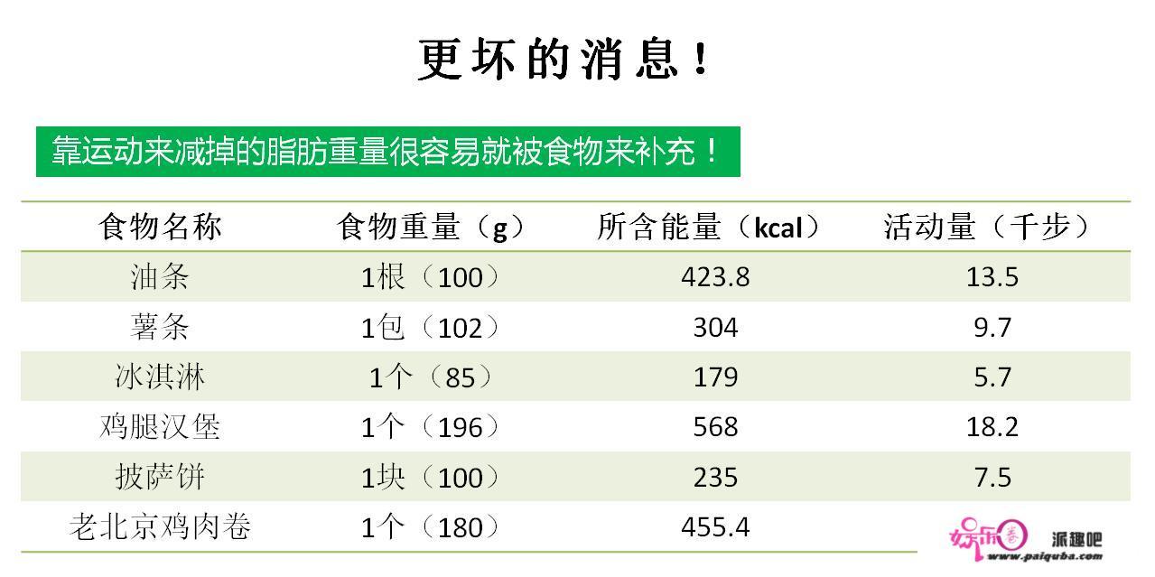 运动能不能减肥