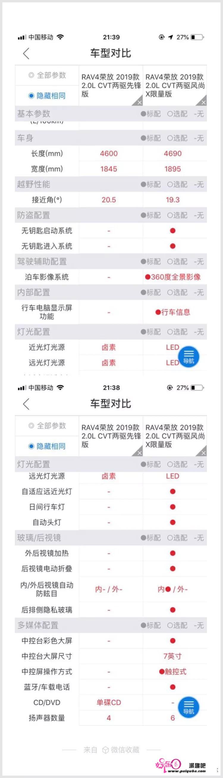 rav4先锋版和风尚版配置差多少