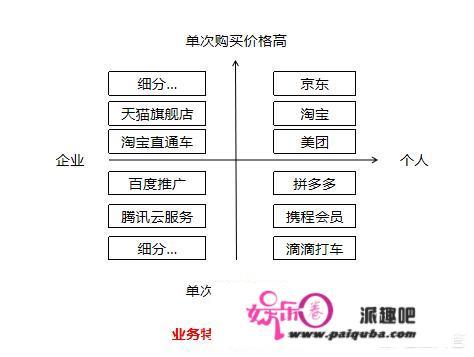 为什么会有电话销售？如何做好