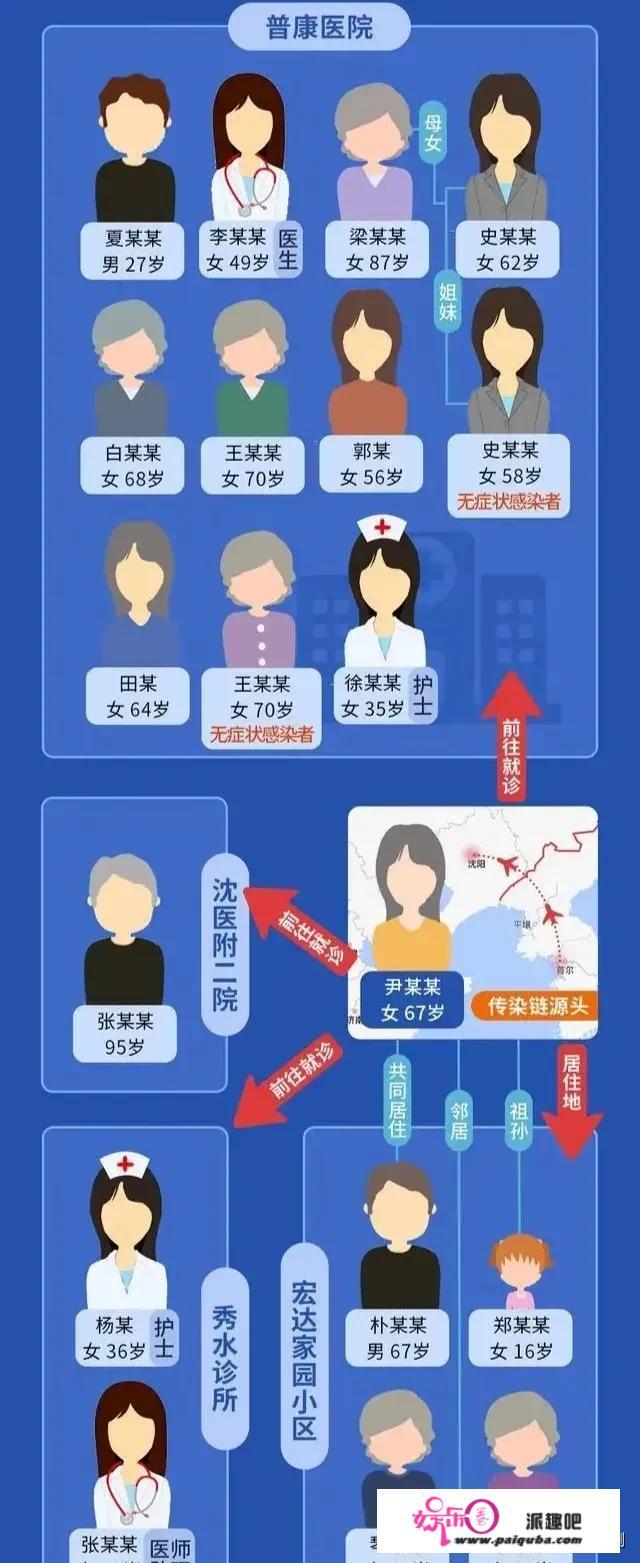 沈阳这次疫情传染力这么强，是英国变异的新病毒吗