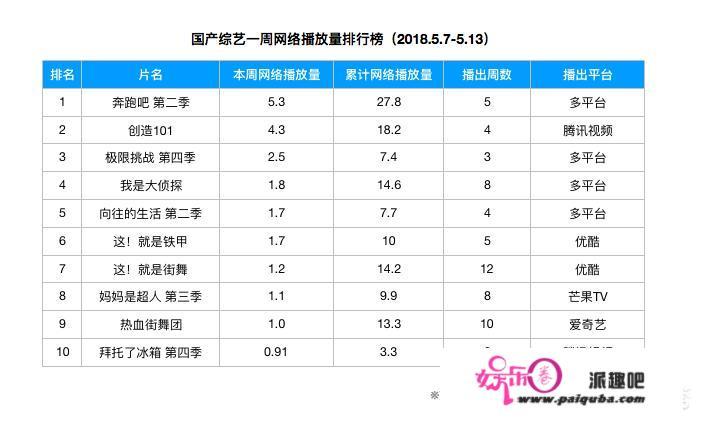 2021年最火的艺人是谁