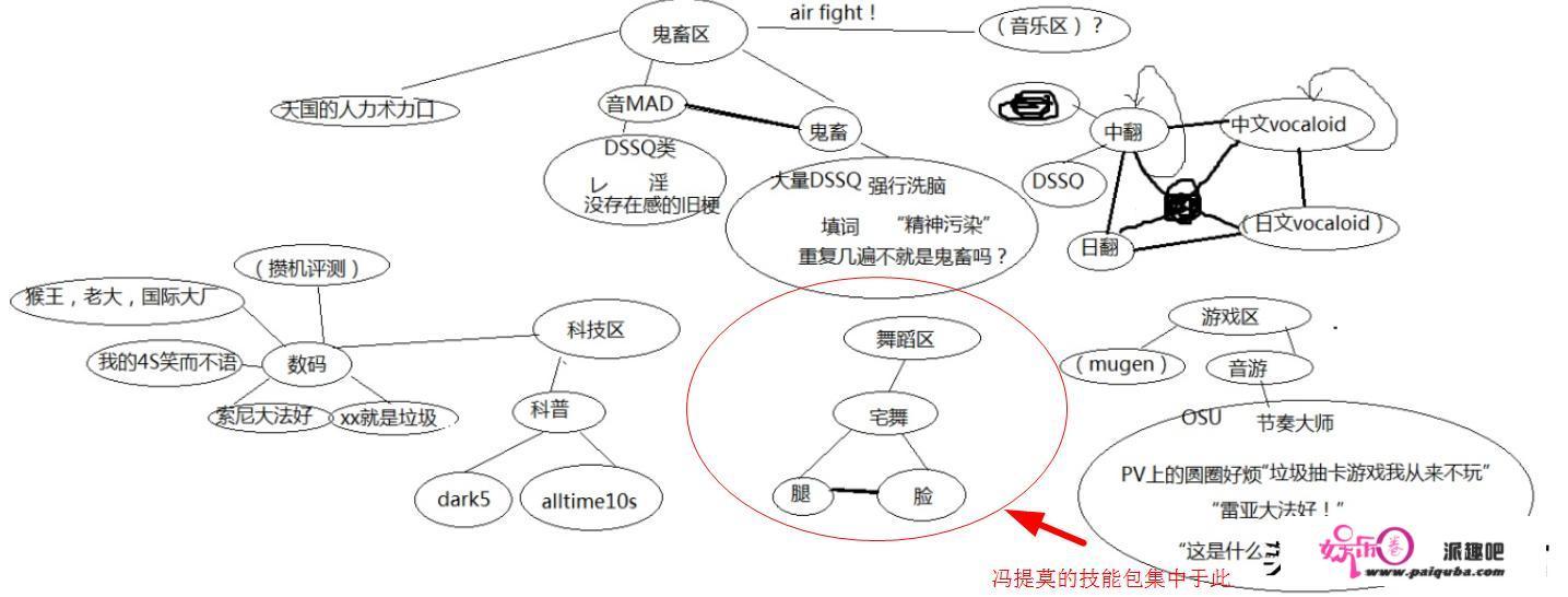 如何看待B站天价签约冯提莫，如今血本无回，网传直播负责人直接被“炒鱿鱼”