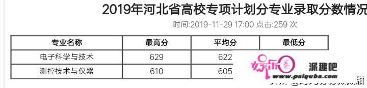 考上西安电子科技大学有多难