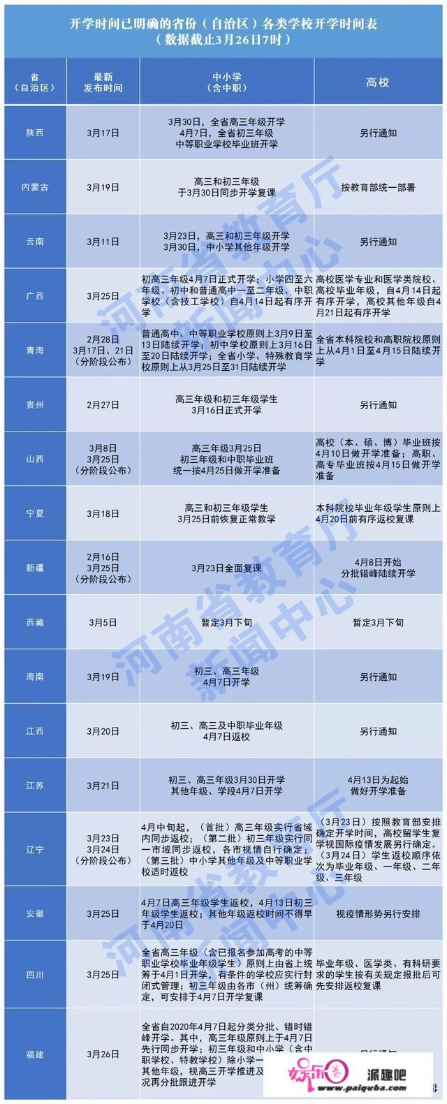 河南再增1例境外输进，已经有3例境外输进，什么时间才能开学