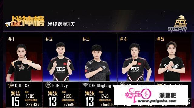 PCL第3日：EDG4局“鸡屁股”强势领跑，CTG垫底，run锅仅2杀，如何点评