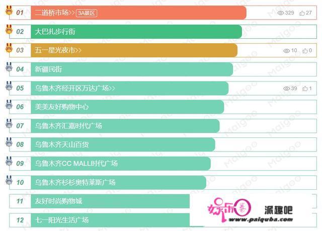 乌鲁木齐目前有哪些不错的商场值得往逛