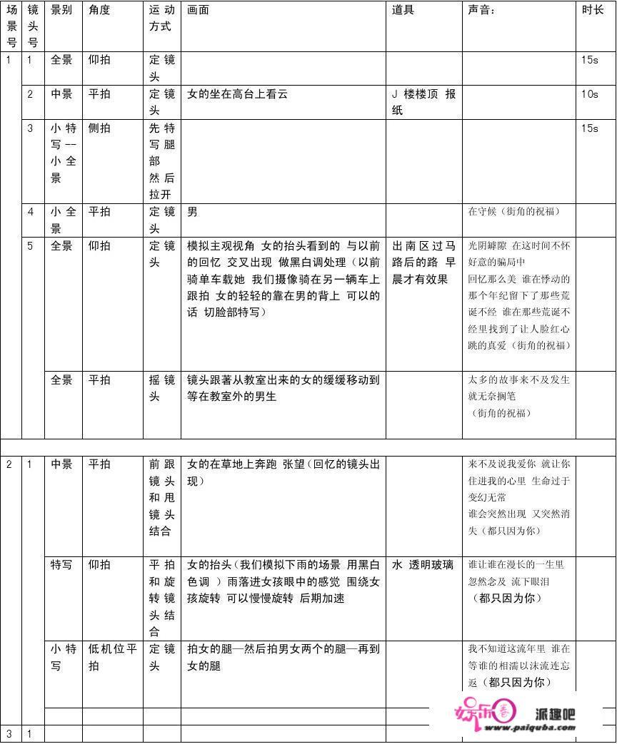 如何写出一个好剧本