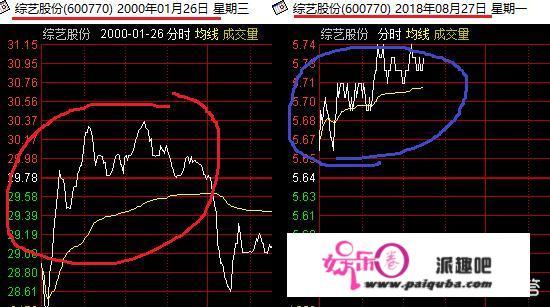 上海科创板概念股有哪些