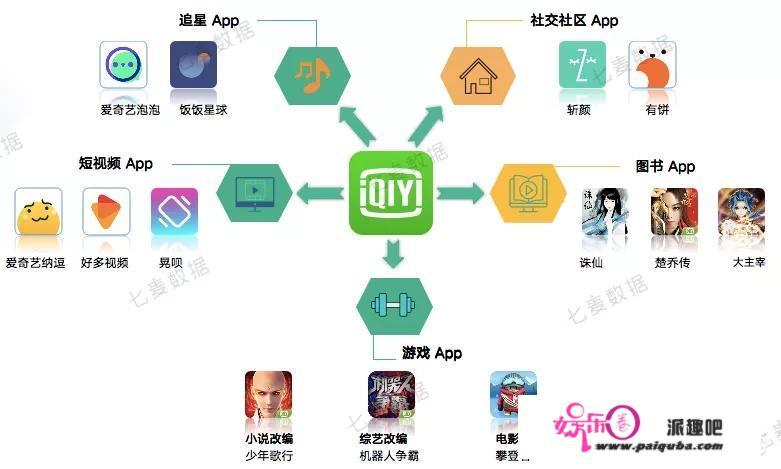 爱奇艺是如何如何发展的？在走一条怎样的进阶路呢