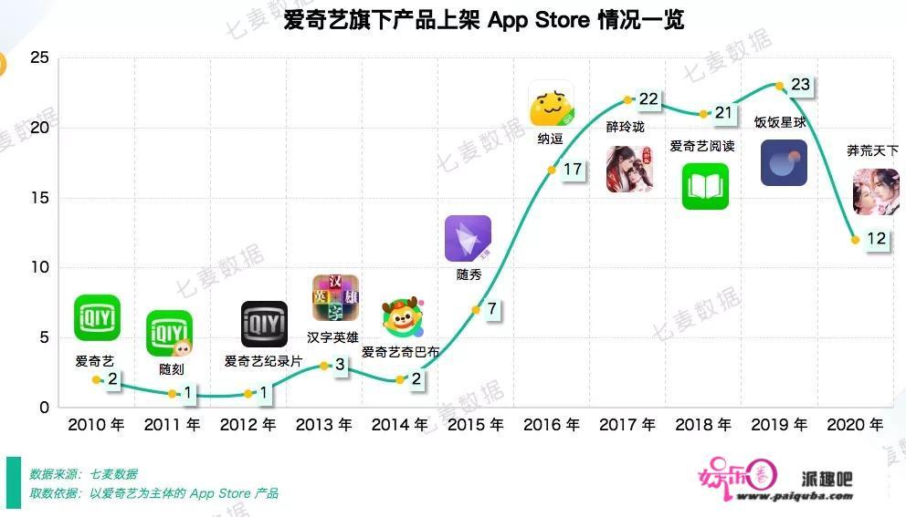 爱奇艺是如何如何发展的？在走一条怎样的进阶路呢