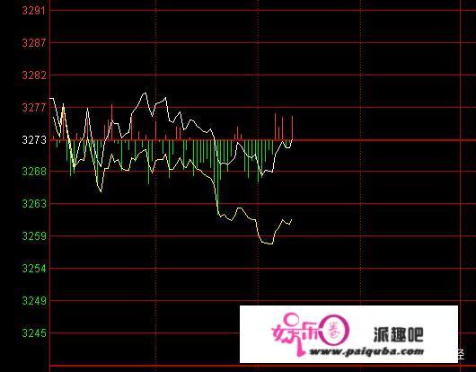 明天10月30日，收官之战，会收复3300失地，还是打回原形？