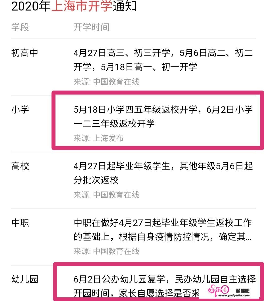 上海又增加一例本土确诊病例，小学一二三年级、幼儿园6月2日，还有必要开学吗，担心？