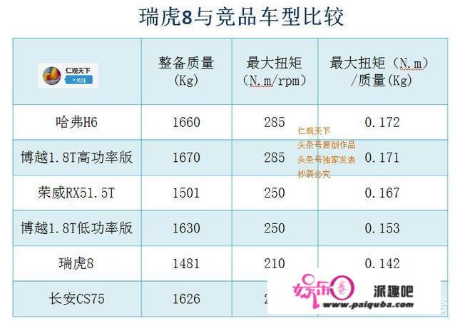 奇瑞瑞虎8动力系统