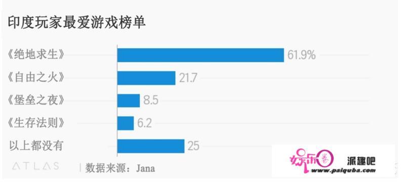 印度取消《刺激战场》禁令，表示不该限制个人自由，你怎么看？