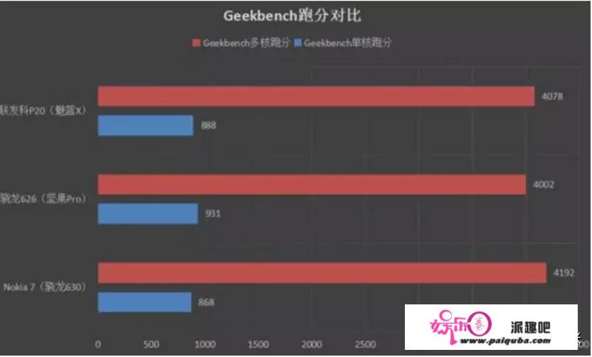 苹果A13、骁龙865、麒麟9905G芯片，谁的性能最强大？