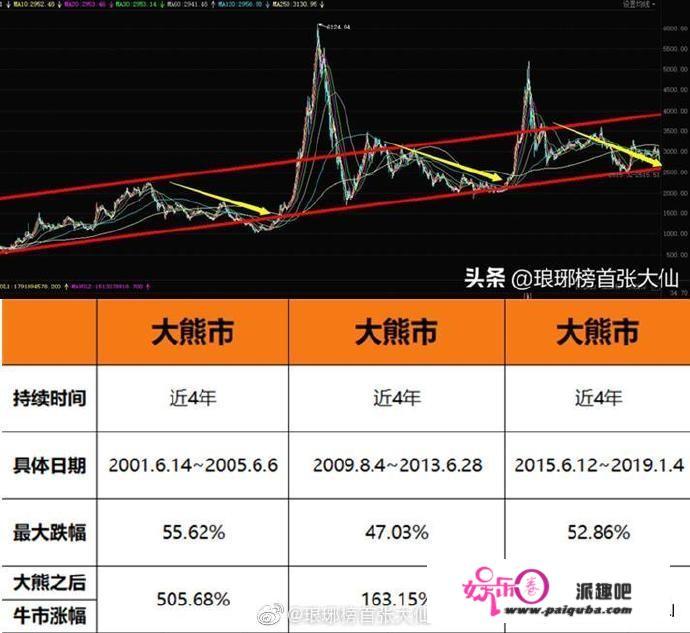 今日股市大盘冲高回落，明天12月1日星期二，股市会怎么走？