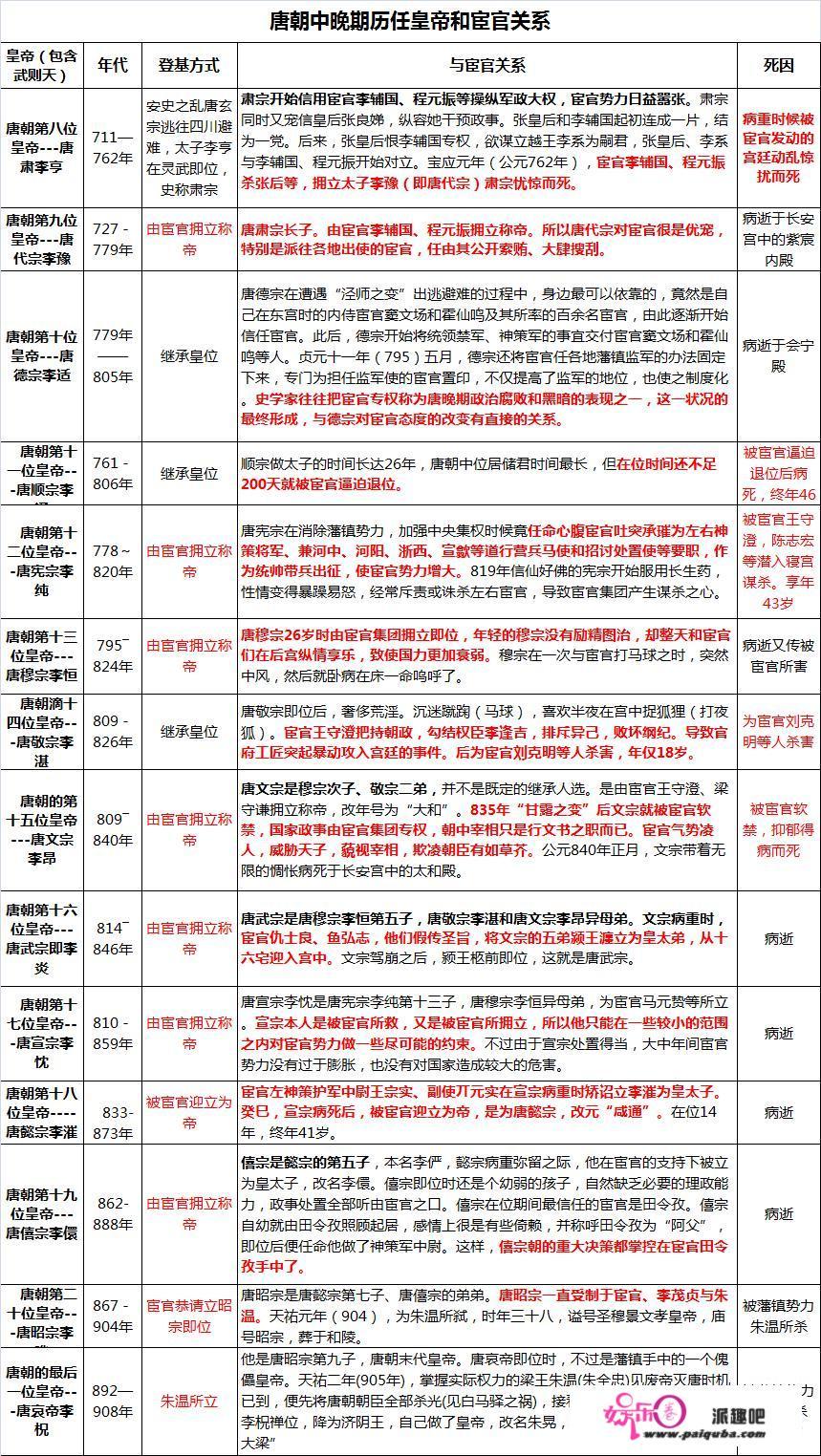 杀戮皇帝、废立天子，唐后期宦官真可以为所欲为吗？